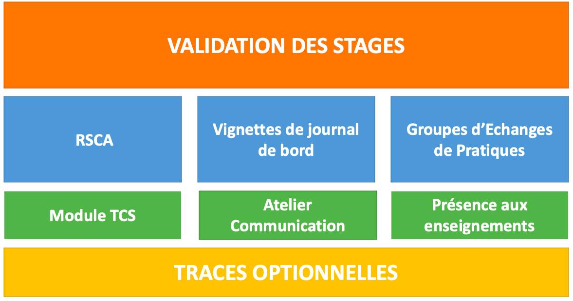 Critères de validation du DES